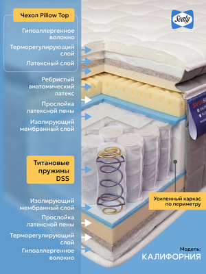 ������ Sealy California (����, ��� 1)