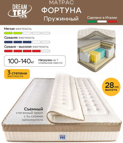������ DreamTek Fortuna (����, ����������� ��������� ������ DreamTek Fortuna 3)