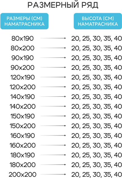 Наматрасник Molina BIO-MAIS H40 (Защитный наматрасник BIO-MAIS на резинке. Италия размеры 7) Наматрасник Molina BIO-MAIS H40 (фото, Защитный наматрасник BIO-MAIS на резинке. Италия размеры 7)