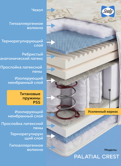 Матрас Sealy Palatial Crest (Итальянский Матрас Sealy Palatial Crest премиального класса - состав 1) Матрас Sealy Palatial Crest (фото, Итальянский Матрас Sealy Palatial Crest премиального класса - состав 1)